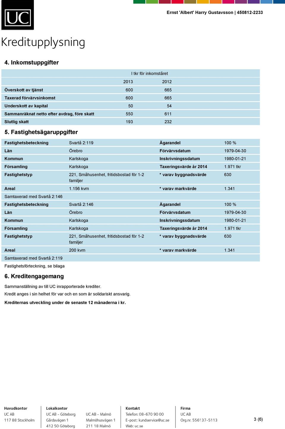 Fastighetsägaruppgifter Fastighetsbeteckning Svartå 2:119 Ägarandel 100 % Län Örebro Förvärvsdatum 1979-04-30 Kommun Karlskoga Inskrivningssdatum 1980-01-21 Församling Karlskoga Taxeringsvärde år