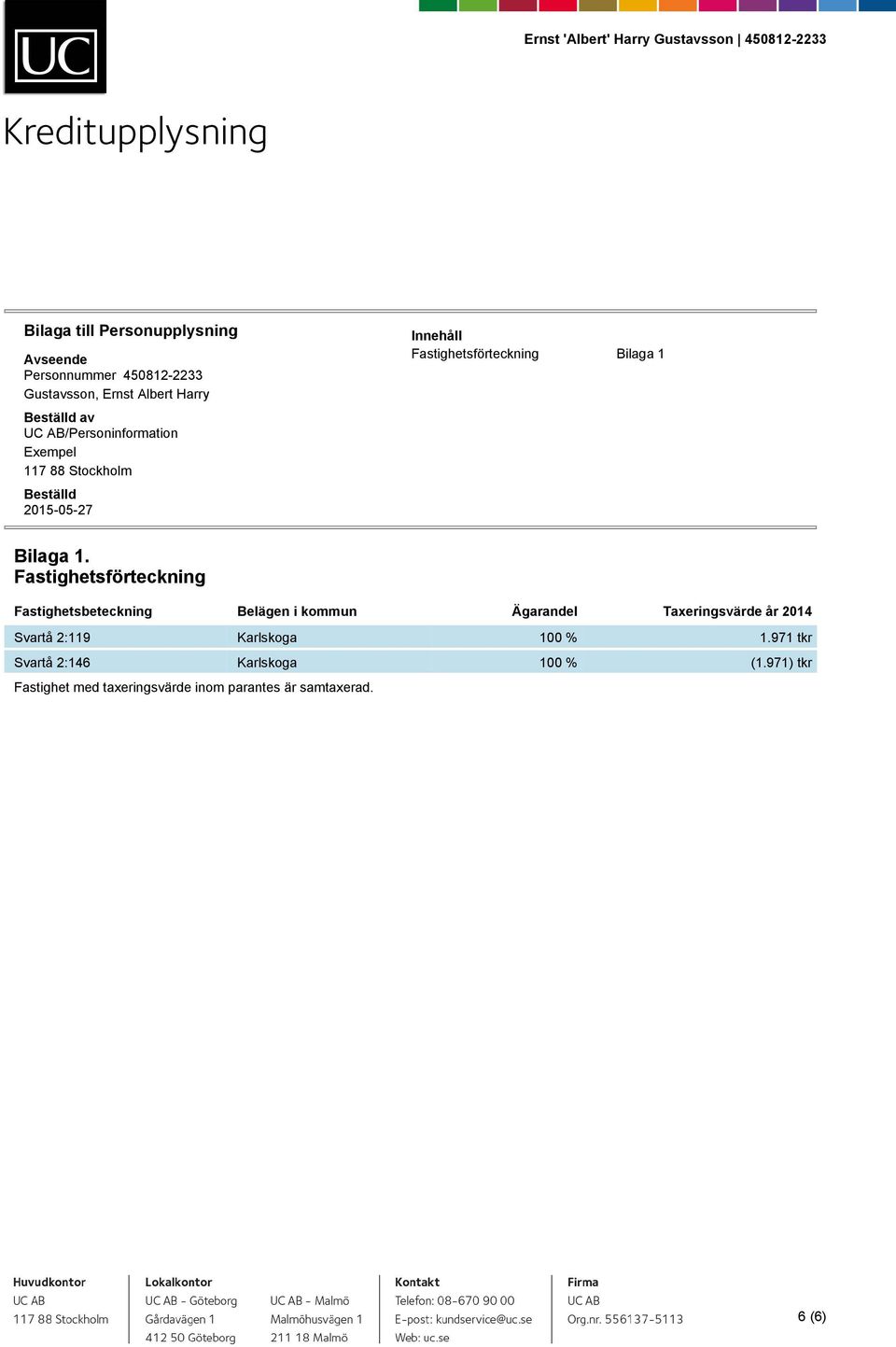 Fastighetsförteckning Fastighetsbeteckning Belägen i kommun Ägarandel Taxeringsvärde år 2014 Svartå 2:119 Karlskoga