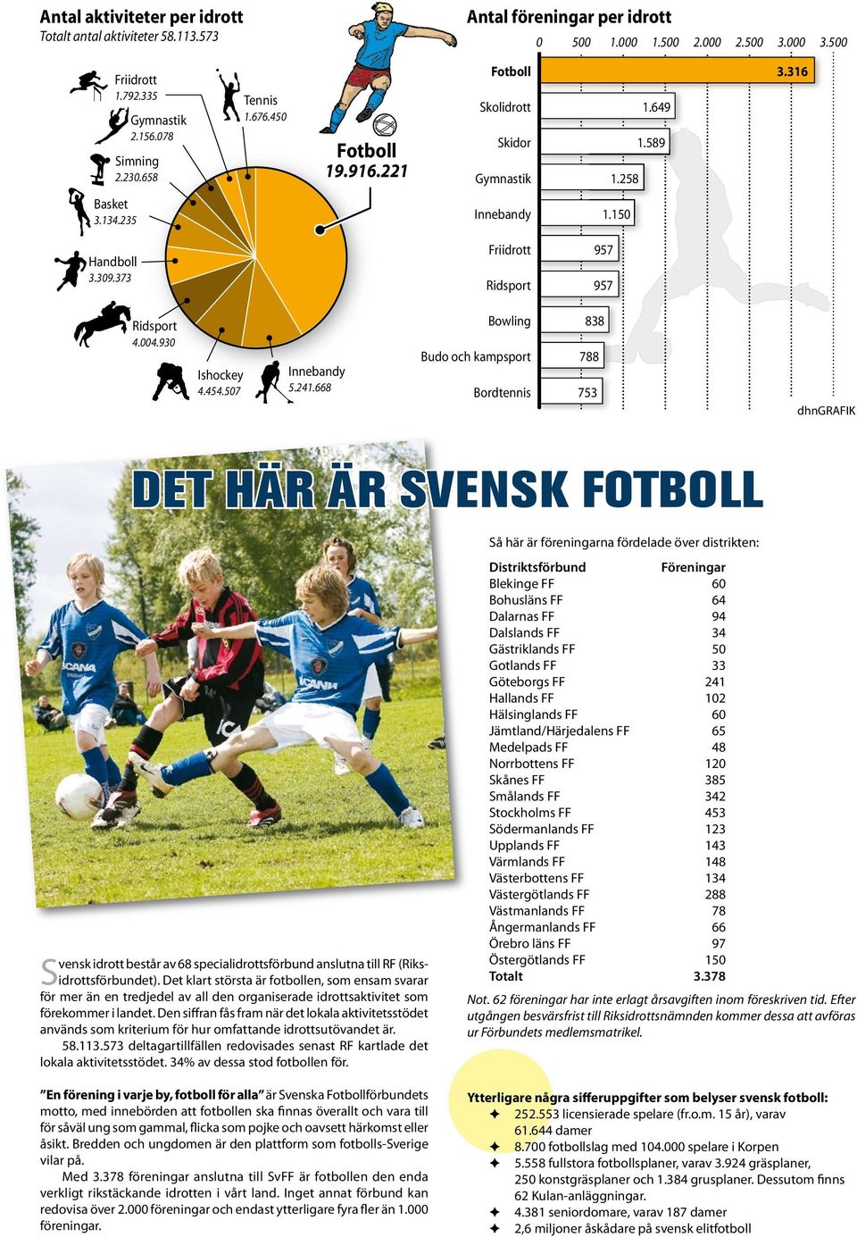 930 Ishockey 4.454.507 Innebandy 5.241.