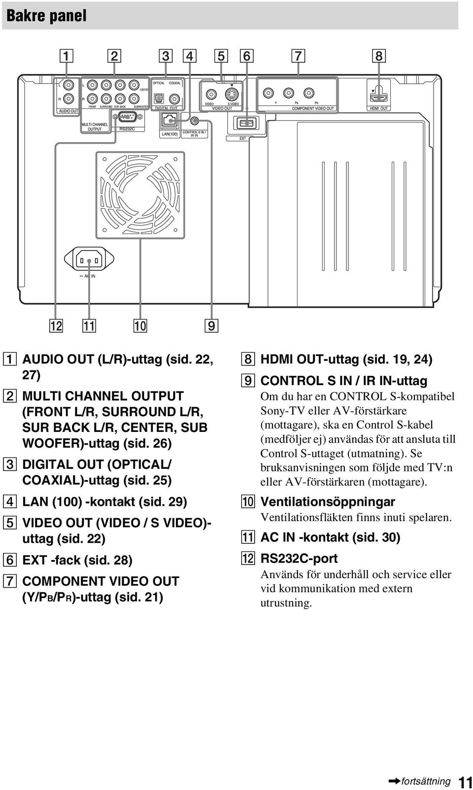 19, 24) I CONTROL S IN / IR IN-uttag Om du har en CONTROL S-kompatibel Sony-TV eller AV-förstärkare (mottagare), ska en Control S-kabel (medföljer ej) användas för att ansluta till Control S-uttaget