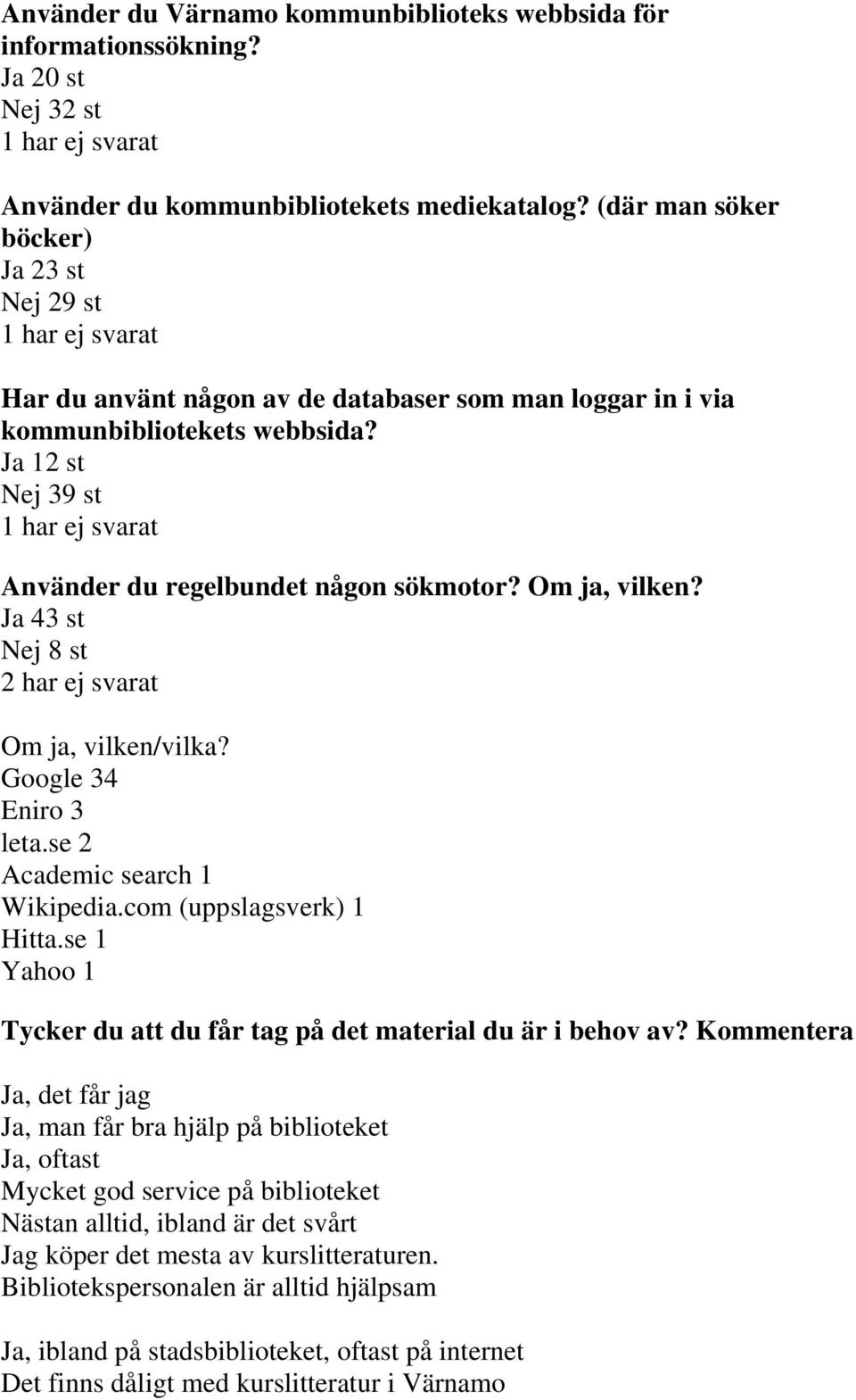 Ja 12 st Nej 39 st 1 har ej svarat Använder du regelbundet någon sökmotor? Om ja, vilken? Ja 43 st Nej 8 st 2 har ej svarat Om ja, vilken/vilka? Google 34 Eniro 3 leta.