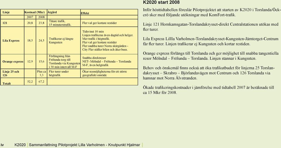 Torslanda via Kungssten i 30 min intervall M-F Fler turer under högtrafik Tidsvinst 10 min Linjen trafikeras även dagtid och helger. Mer trafik i högtrafik.