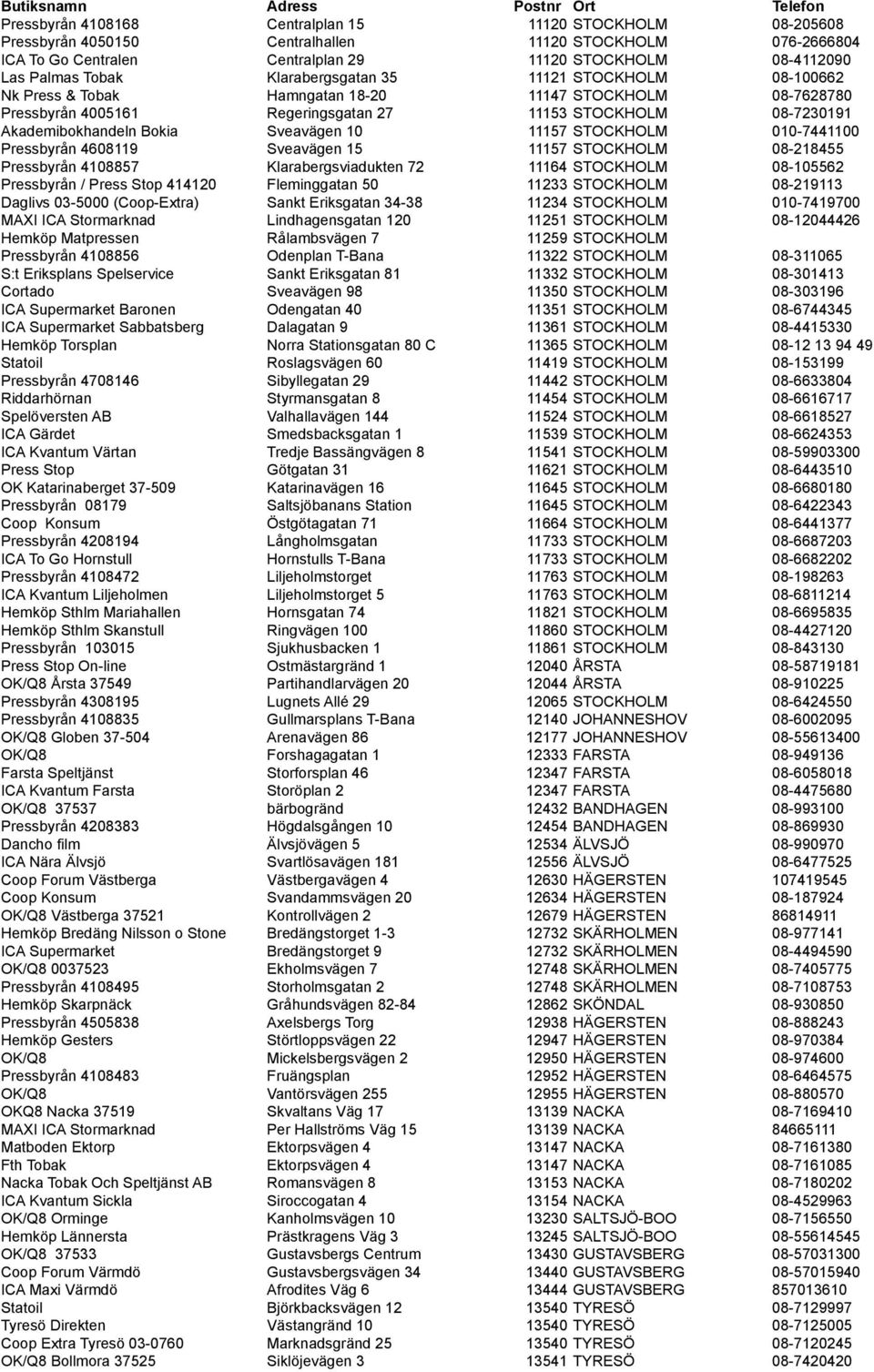 08-7230191 Akademibokhandeln Bokia Sveavägen 10 11157 STOCKHOLM 010-7441100 Pressbyrån 4608119 Sveavägen 15 11157 STOCKHOLM 08-218455 Pressbyrån 4108857 Klarabergsviadukten 72 11164 STOCKHOLM