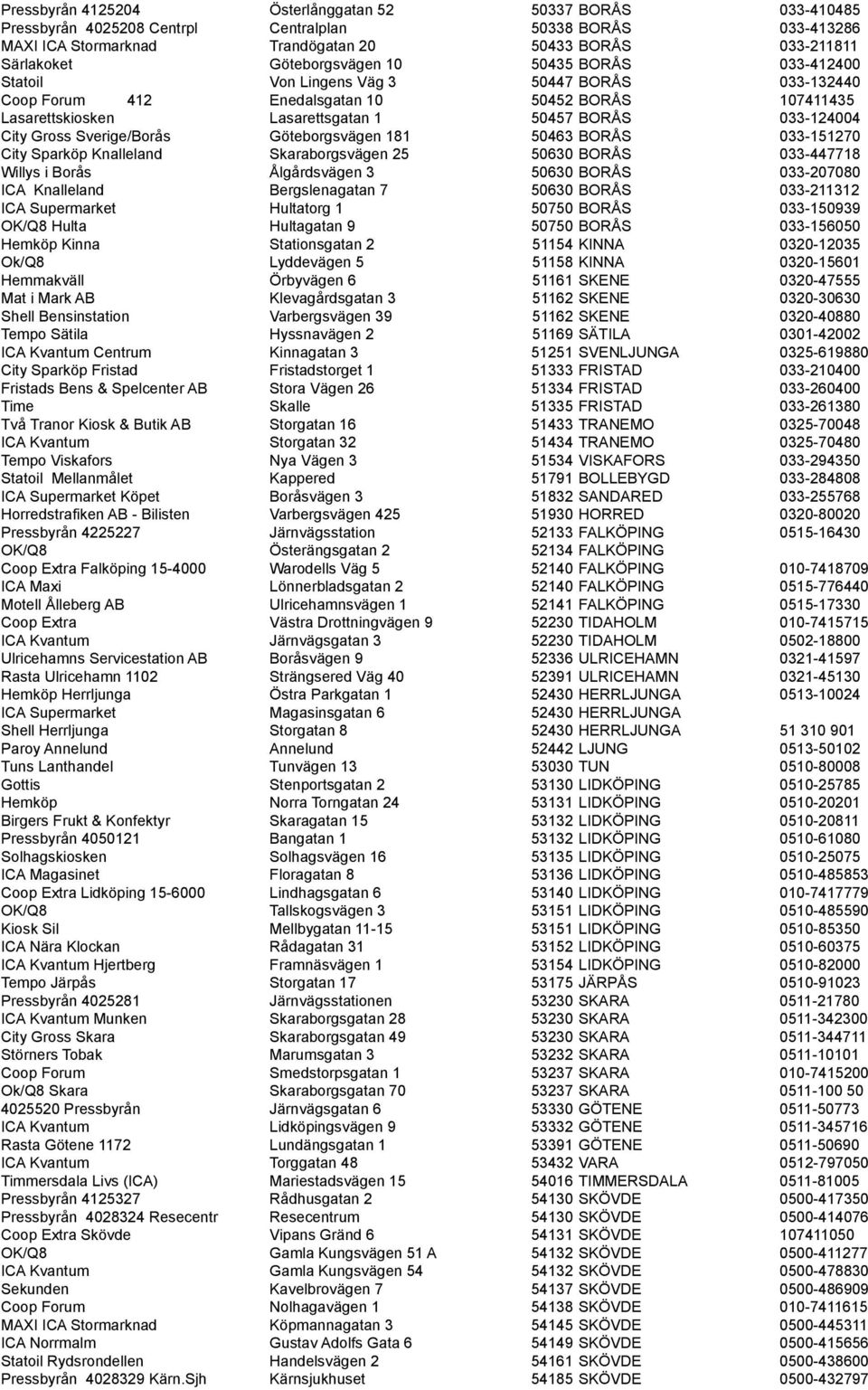 City Gross Sverige/Borås Göteborgsvägen 181 50463 BORÅS 033-151270 City Sparköp Knalleland Skaraborgsvägen 25 50630 BORÅS 033-447718 Willys i Borås Ålgårdsvägen 3 50630 BORÅS 033-207080 ICA