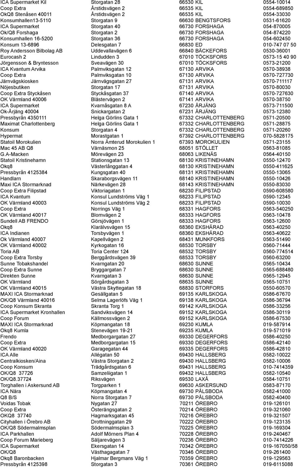 13-6896 Delesgatan 7 66830 ED 010-747 07 50 Roy Andersson Bilbolag AB Uddevallavägen 6 66840 BÄCKEFORS 0530-36001 Eurocash 2 Lindudden 3 67010 TÖCKSFORS 0573-15 40 90 Jörgensson & Bryntesson