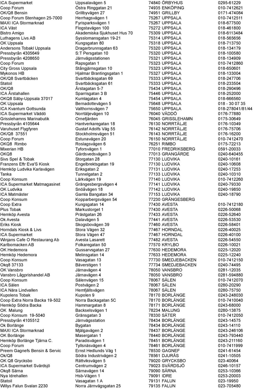 75309 UPPSALA 018-6113484 Luthagens Livs AB Sysslomansgatan 19-21 75314 UPPSALA 018-565656 OK Uppsala Kungsgatan 80 75318 UPPSALA 018-713750 Andersons Tobakl Uppsala Dragarbrunnsgatan 63 75320