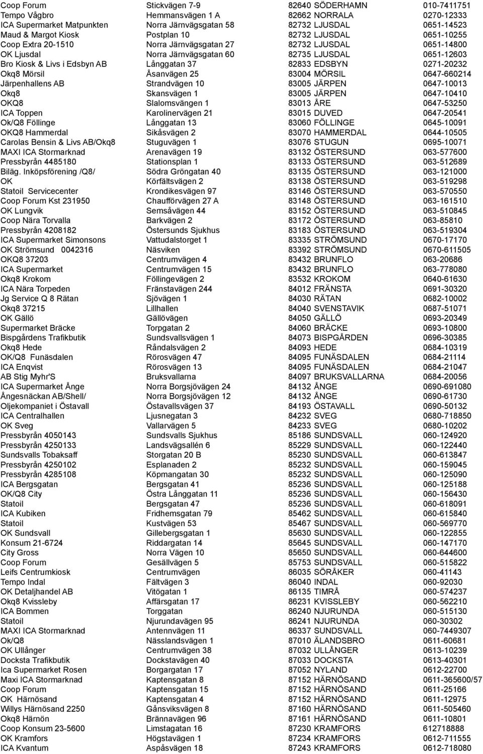 Långgatan 37 82833 EDSBYN 0271-20232 Okq8 Mörsil Åsanvägen 25 83004 MÖRSIL 0647-660214 Järpenhallens AB Strandvägen 10 83005 JÄRPEN 0647-10013 Okq8 Skansvägen 1 83005 JÄRPEN 0647-10410 OKQ8