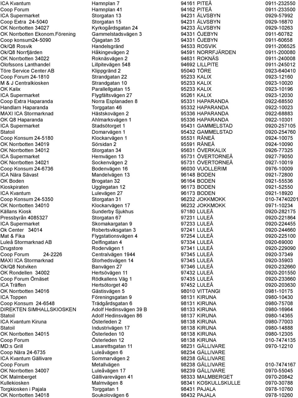 Förening Gammelstadsvägen 3 94331 ÖJEBYN 0911-60782 Coop konsum24-5090 Öjagatan 35 94331 ÖJEBYN 0911-60658 Ok/Q8 Rosvik Handelsgränd 94533 ROSVIK 0911-206525 Ok/Q8 Norrfjärden Håkingevägen 2 94591