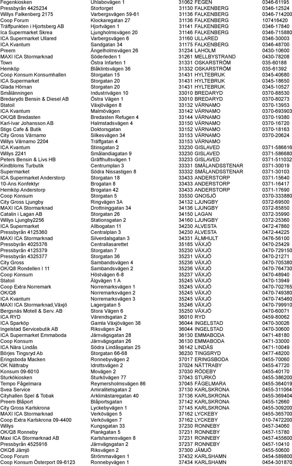 Ullared Varbergsvägen 6 31160 ULLARED 0346-30003 ICA Kvantum Sandgatan 34 31175 FALKENBERG 0346-48700 Preem Ängelholmsvägen 26 31234 LAHOLM 0430-10600 MAXI ICA Stormarknad Söderleden 1 31261