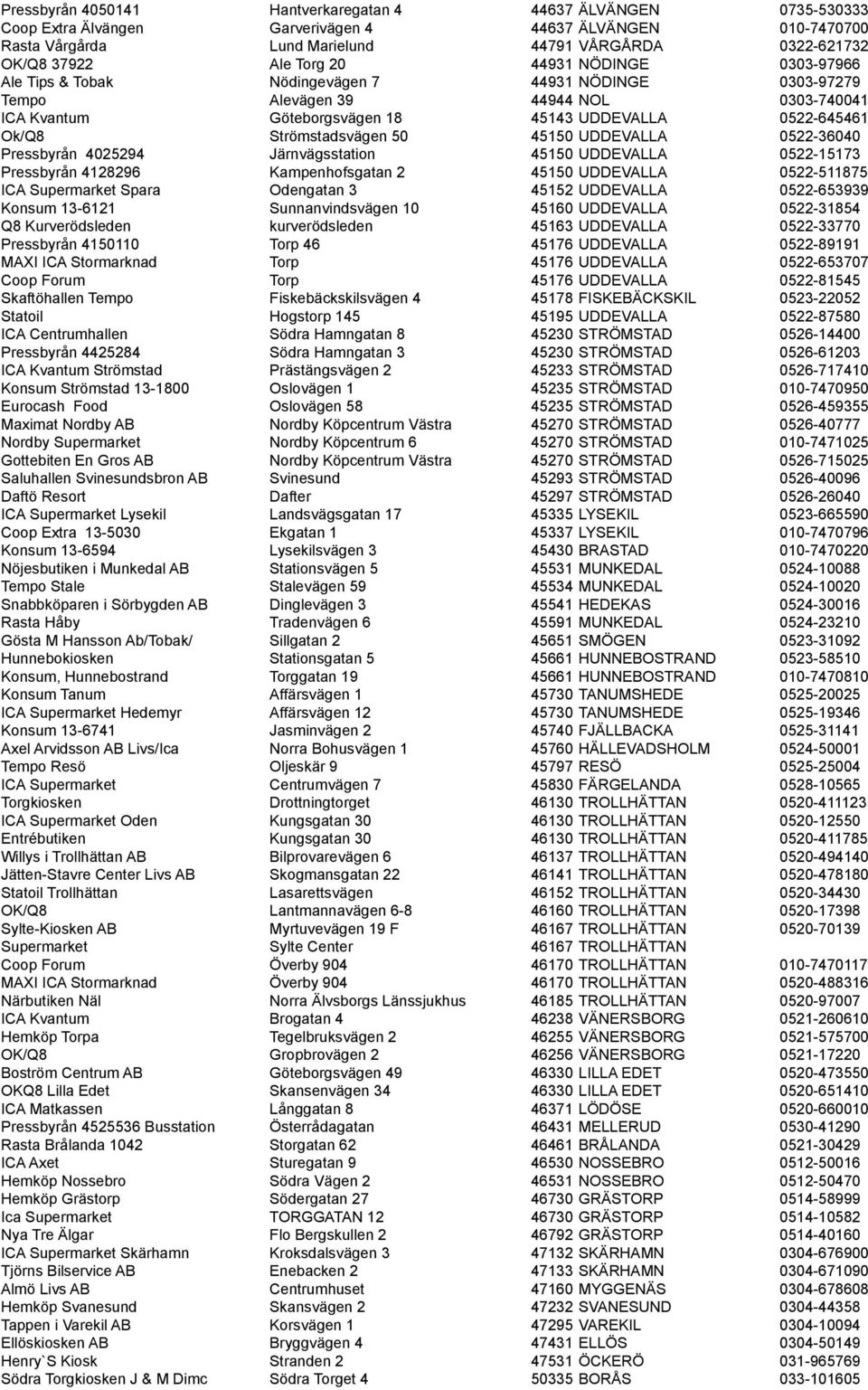 Strömstadsvägen 50 45150 UDDEVALLA 0522-36040 Pressbyrån 4025294 Järnvägsstation 45150 UDDEVALLA 0522-15173 Pressbyrån 4128296 Kampenhofsgatan 2 45150 UDDEVALLA 0522-511875 ICA Supermarket Spara