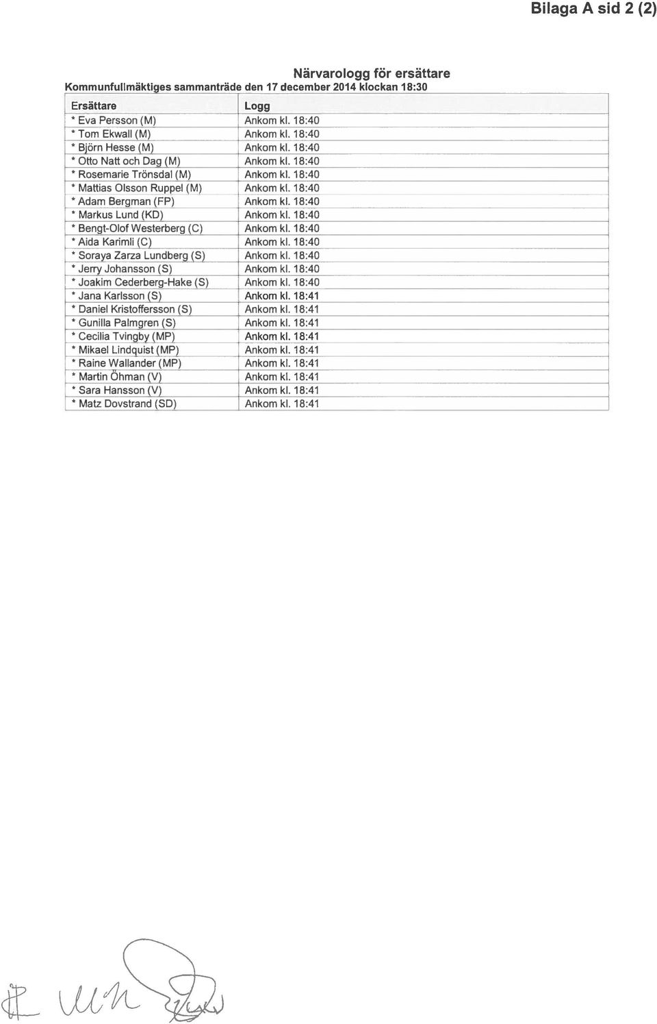 18:40 Adam Bergman (FP) Ankom kl. 18:40 Markus Lund (KD) Ankom kl. 18:40 Bengt-Olof Westerberg (C) Ankom kl. 18:40 Aida Karimli (C) Ankom kl. 18:40 Soraya Zarza Lundberg (S) Ankom kl.