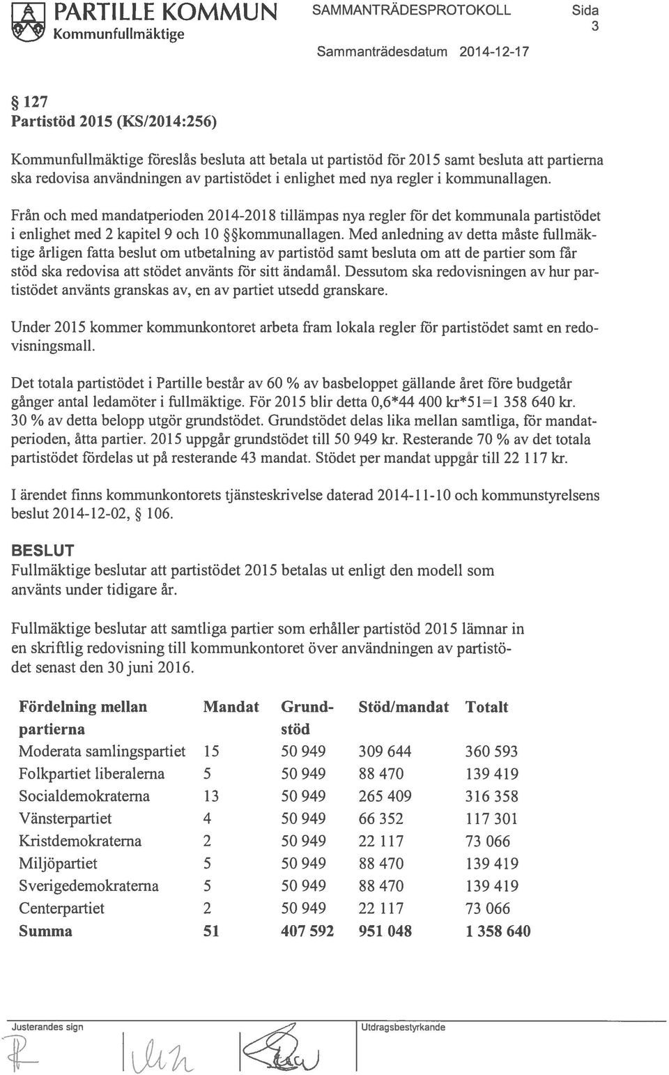 Från och med mandatperioden 2014-2018 tillämpas nya regler för det kommunala partistödet i enlighet med 2 kapitel 9 och 10 kommunallagen.