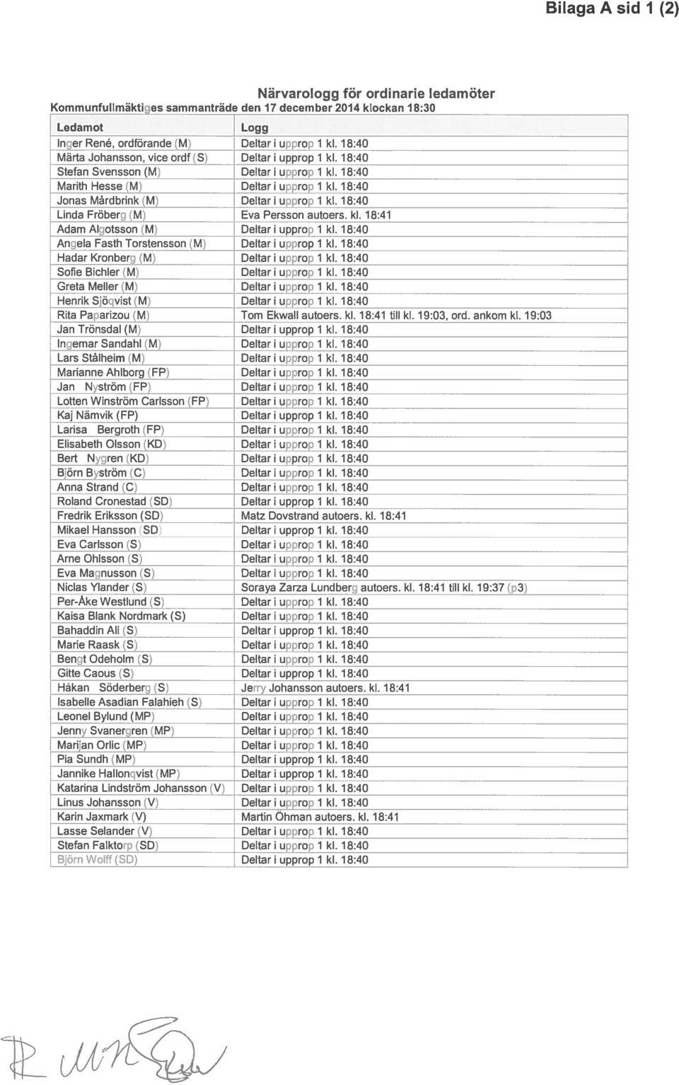 18:40 Linda Fröberg (M) Eva Persson autoers. kl. 18:41 Adam Algotsson (M) Deltar upprop 1 kl. 18:40 Angela Fasth Torstensson (M) Deltar upprop kl. 18:40 Hadar Kronberg (M) Deltar upprop kl.