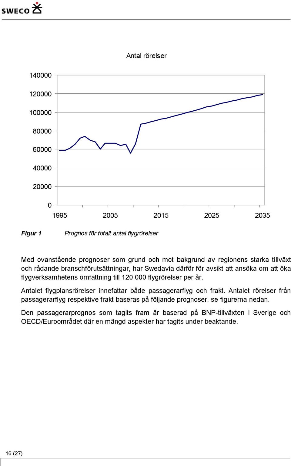 flygrörelser per år. Antalet flygplansrörelser innefattar både passagerarflyg och frakt.