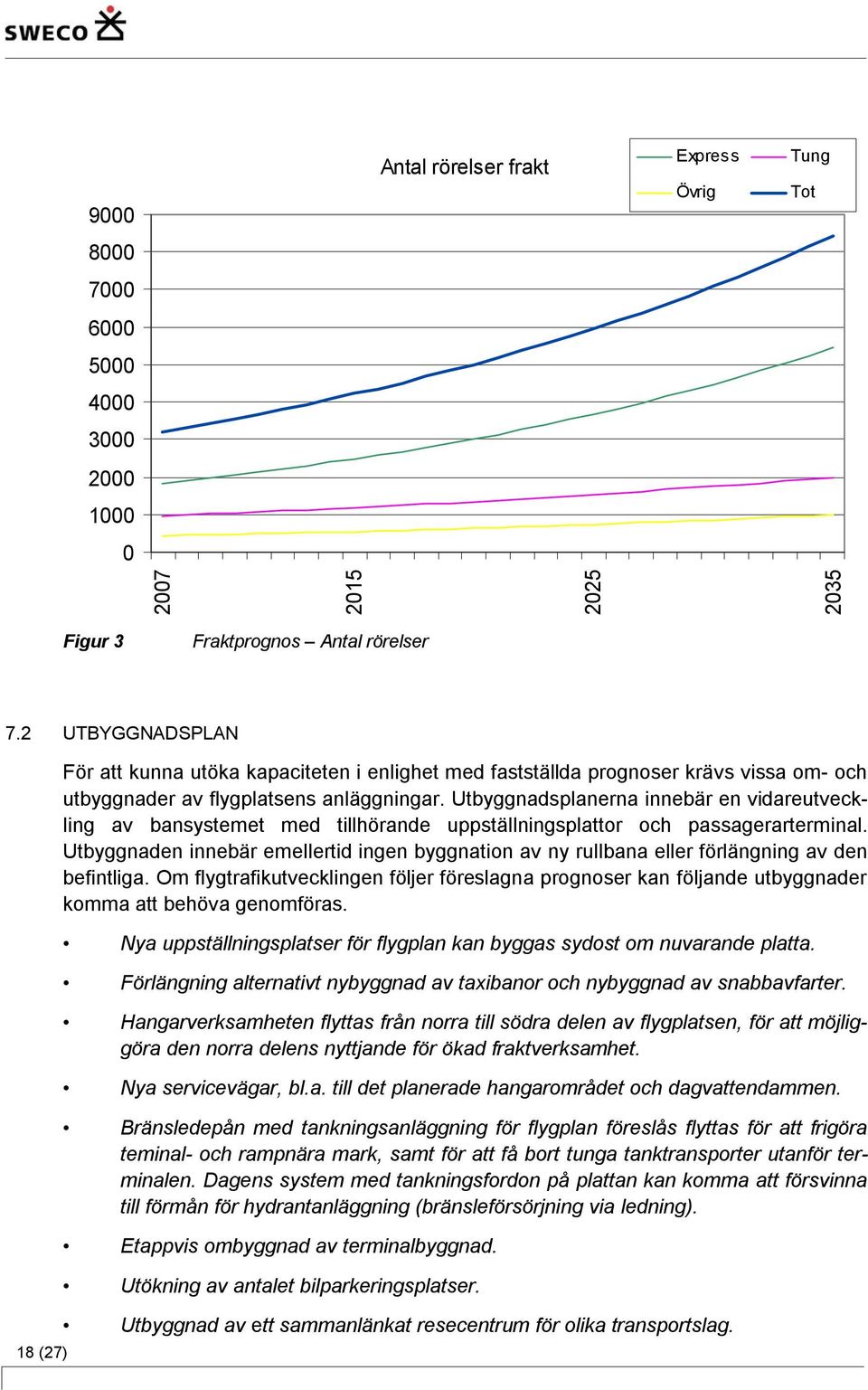 Utbyggnadsplanerna innebär en vidareutveckling av bansystemet med tillhörande uppställningsplattor och passagerarterminal.