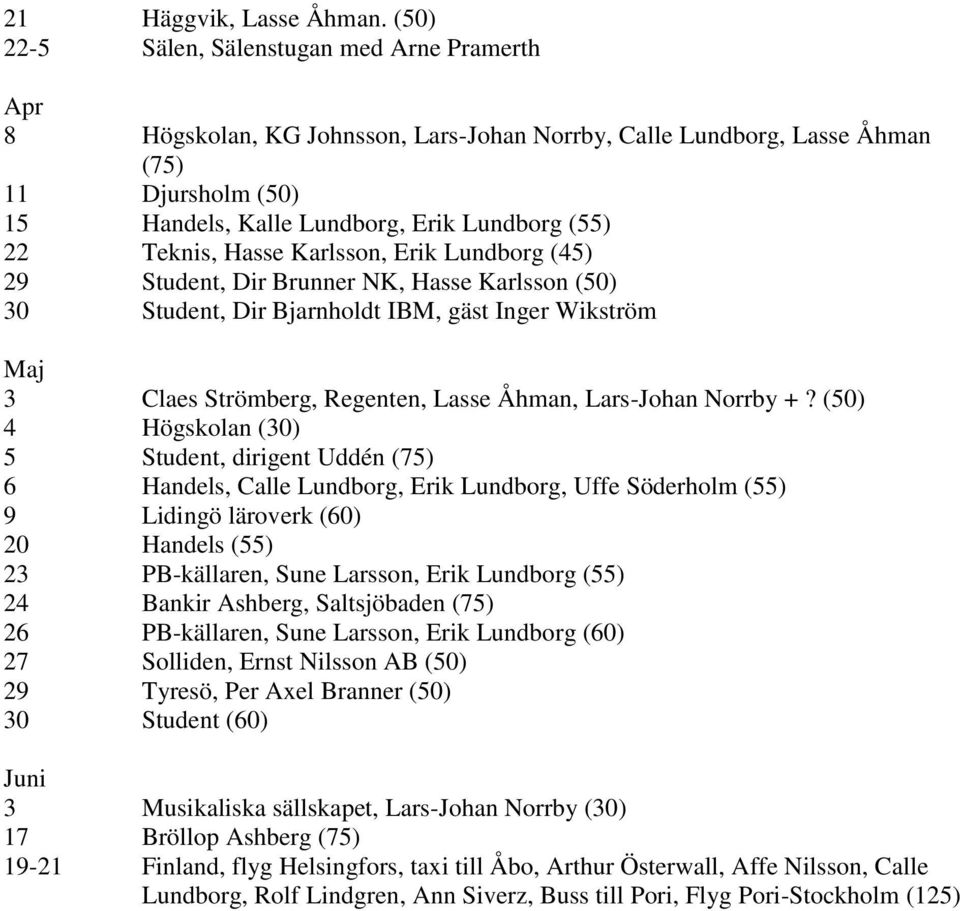 Teknis, Hasse Karlsson, Erik Lundborg (45) 29 Student, Dir Brunner NK, Hasse Karlsson (50) 30 Student, Dir Bjarnholdt IBM, gäst Inger Wikström Maj 3 Claes Strömberg, Regenten, Lasse Åhman, Lars-Johan