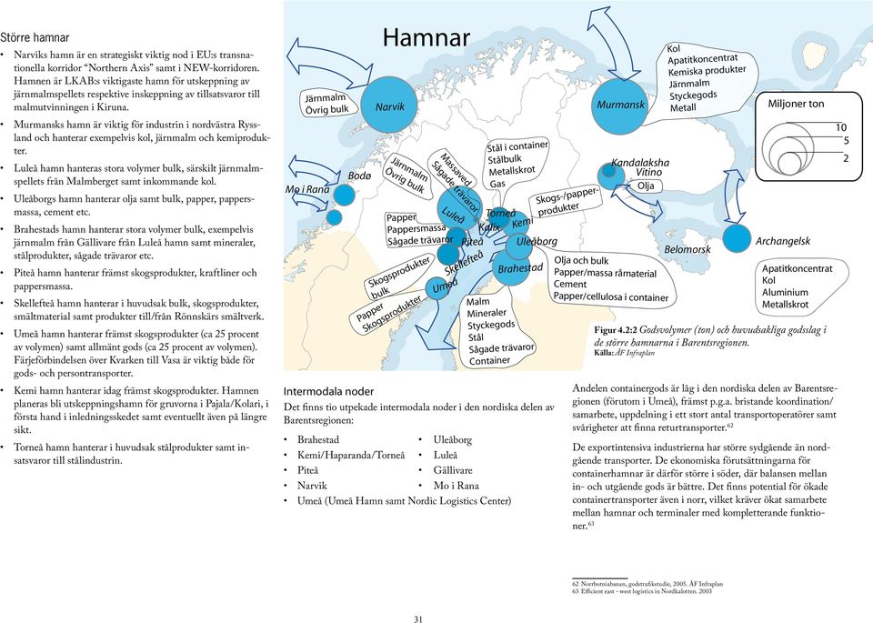 Murmansks hamn är viktig för industrin i nordvästra Ryssland och hanterar exempelvis kol, järnmalm och kemiprodukter.