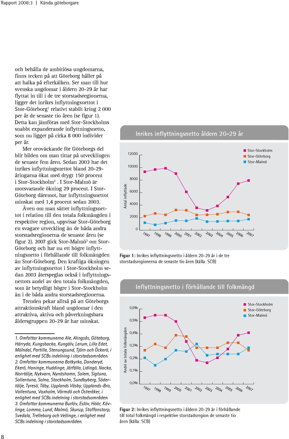 senaste tio åren (se figur 1). Detta kan jämföras med Stor-Stockholms snabbt expanderande inflyttningsnetto, som nu ligger på cirka 8 000 individer per år.