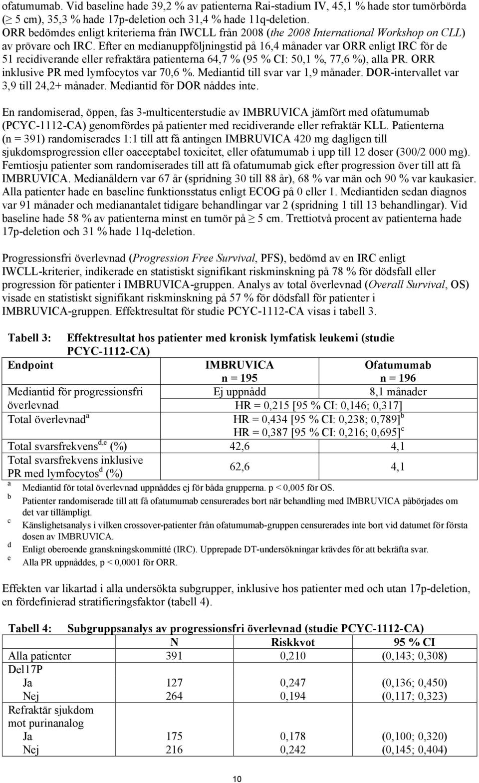 Efter en medianuppföljningstid på 16,4 månader var ORR enligt IRC för de 51 recidiverande eller refraktära patienterna 64,7 % (95 % CI: 50,1 %, 77,6 %), alla PR.