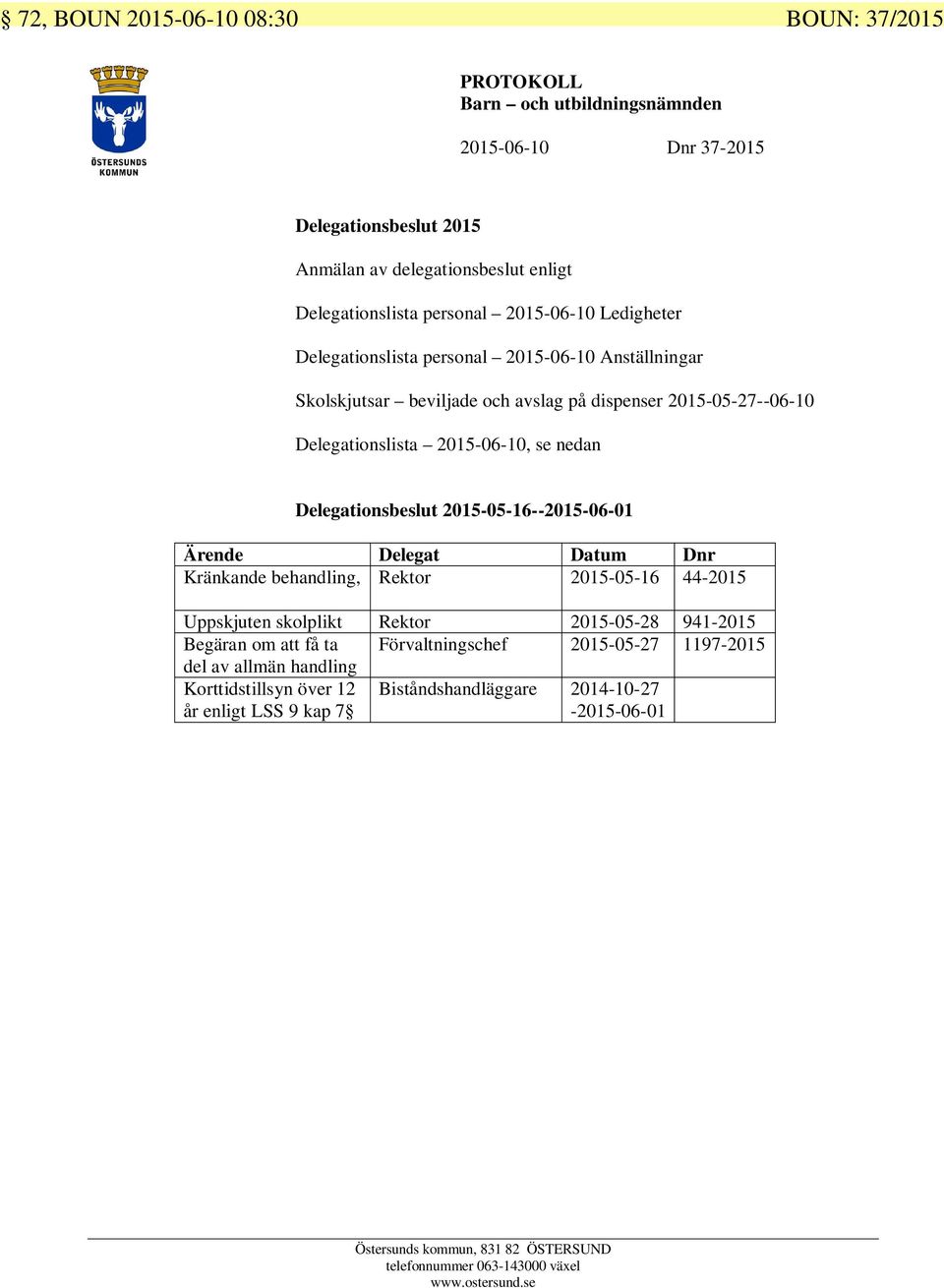 Delegationsbeslut 2015-05-16--2015-06-01 Ärende Delegat Datum Dnr Kränkande behandling, Rektor 2015-05-16 44-2015 Uppskjuten skolplikt Rektor 2015-05-28 941-2015 Begäran om att