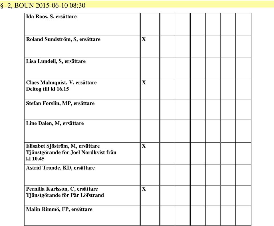 15 Stefan Forslin, MP, ersättare Line Dalen, M, ersättare Elisabet Sjöström, M, ersättare