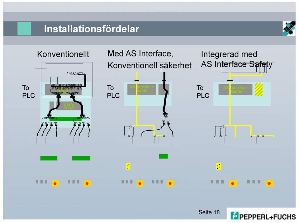 med AS Interface Safety To PLC I/O To PLC