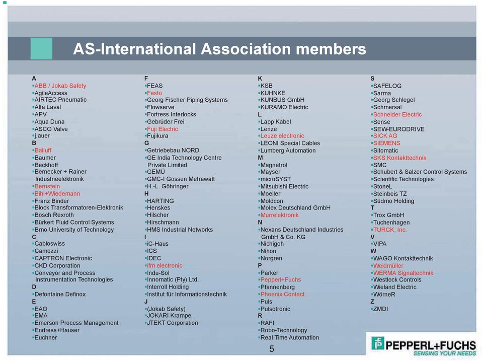 University of Technology C Cabloswiss Camozzi CAPTRON Electronic CKD Corporation Conveyor and Process Instrumentation Technologies D Defontaine Definox E EAO EMA Emerson Process Management