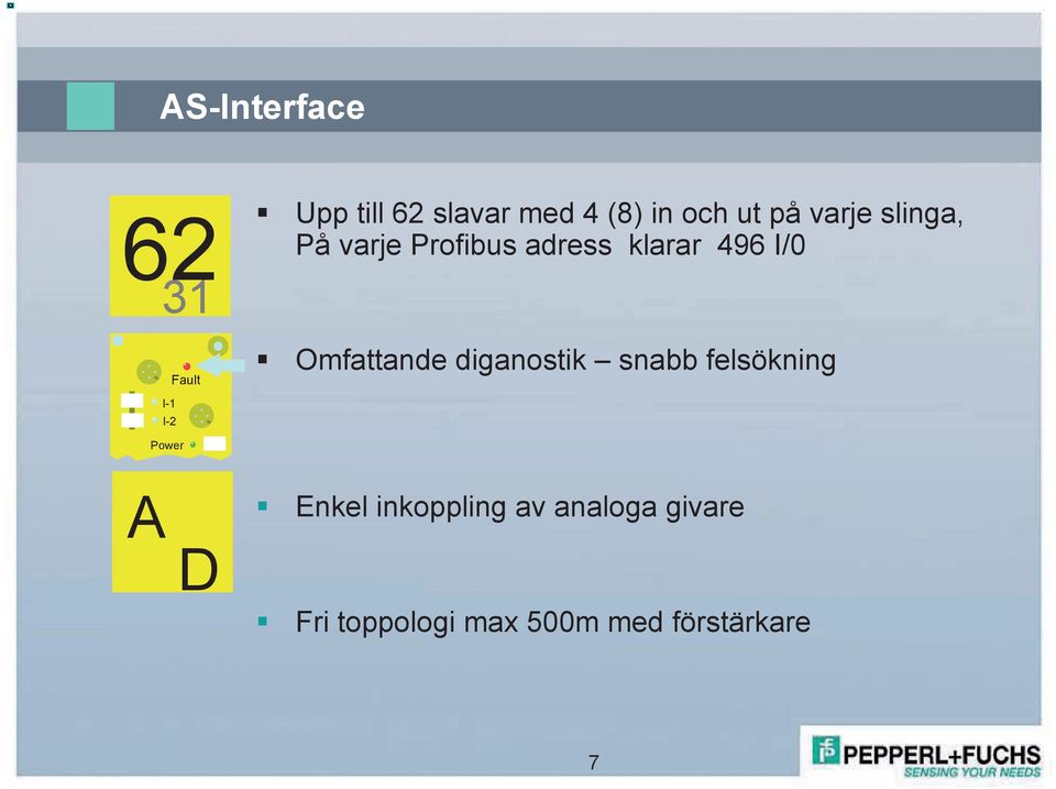 496 I/0 Omfattande diganostik snabb felsökning A D Enkel