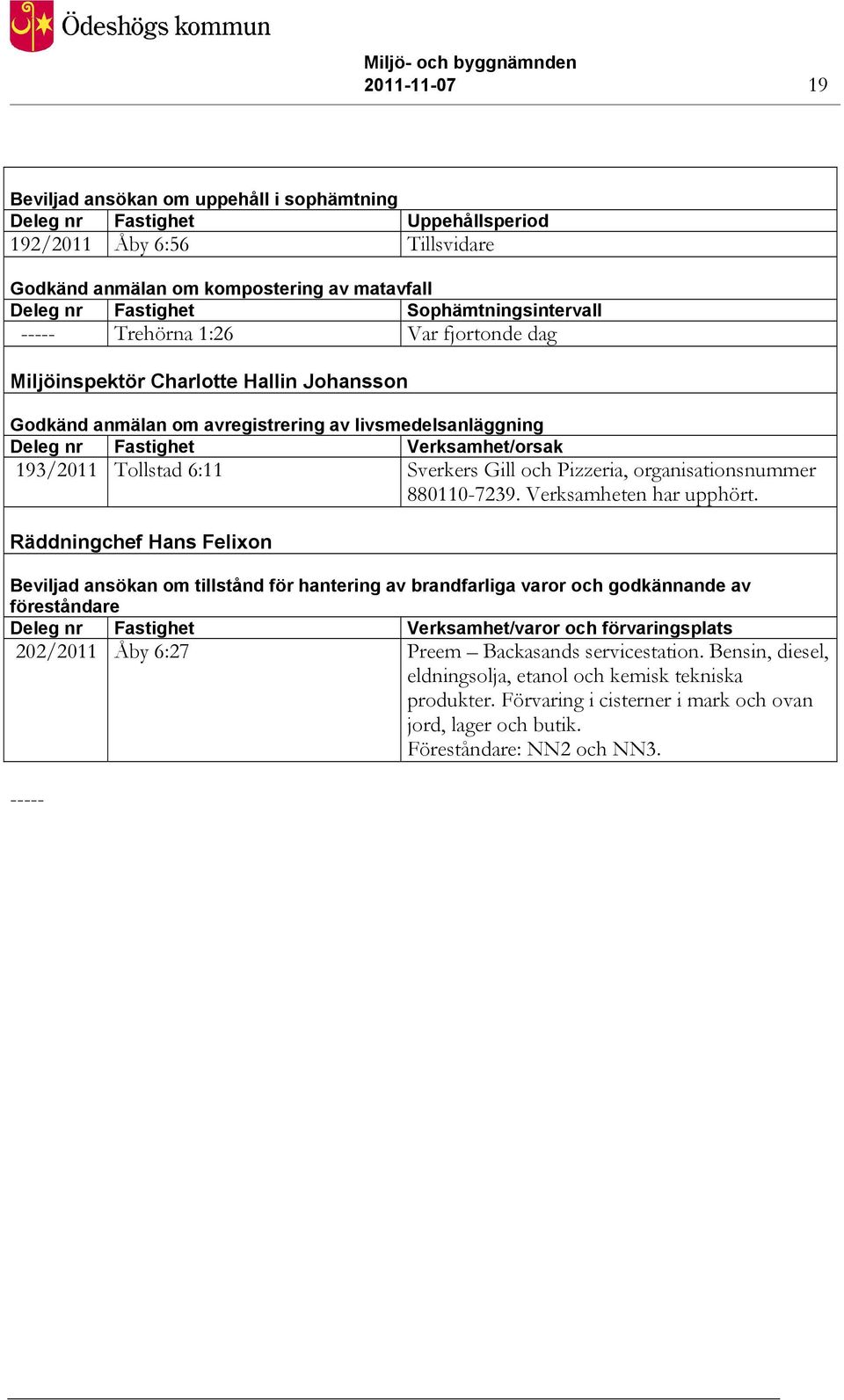 Tollstad 6:11 Sverkers Gill och Pizzeria, organisationsnummer 880110-7239. Verksamheten har upphört.