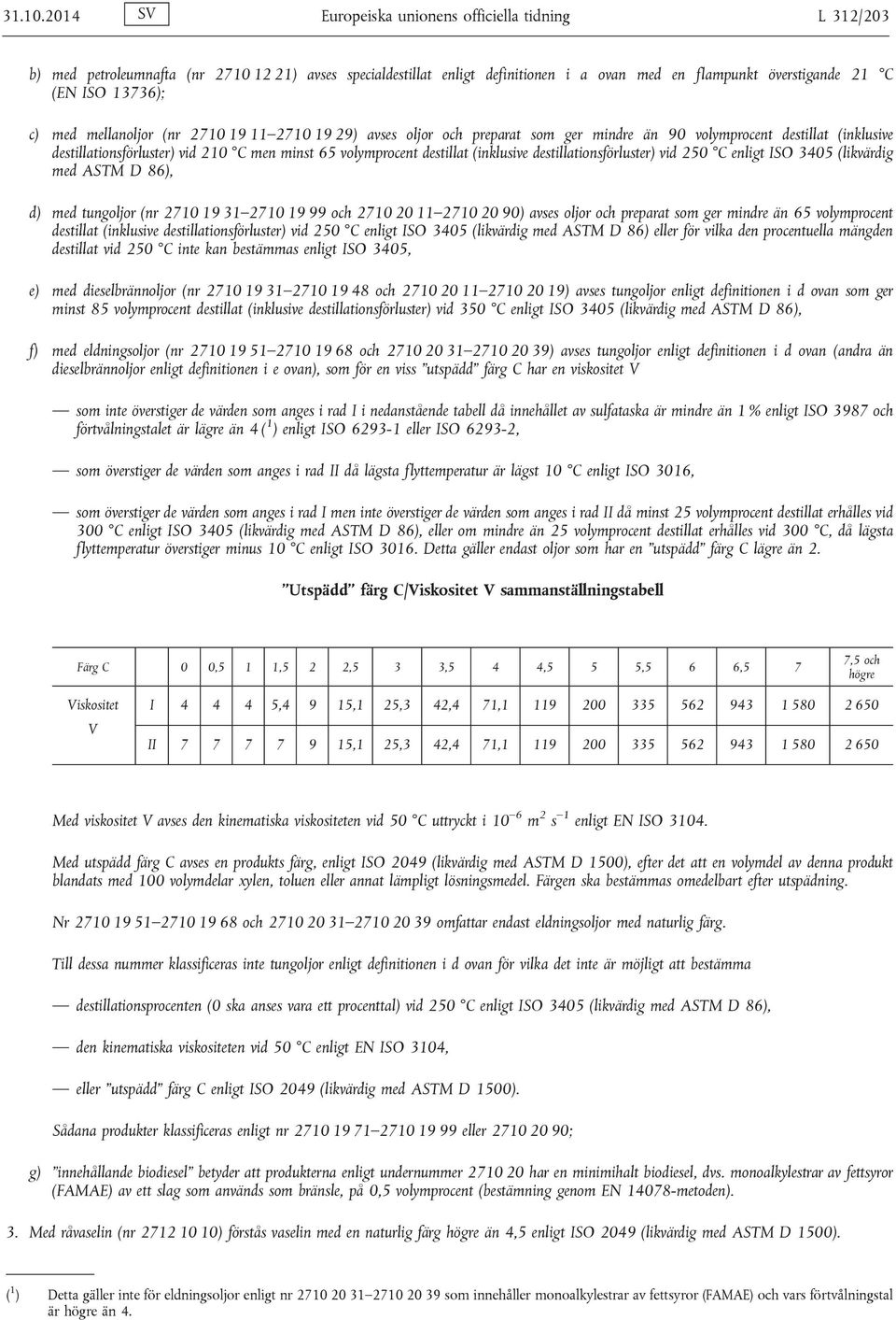 c) med mellanoljor (nr 2710 19 11 2710 19 29) avses oljor och preparat som ger mindre än 90 volymprocent destillat (inklusive destillationsförluster) vid 210 C men minst 65 volymprocent destillat