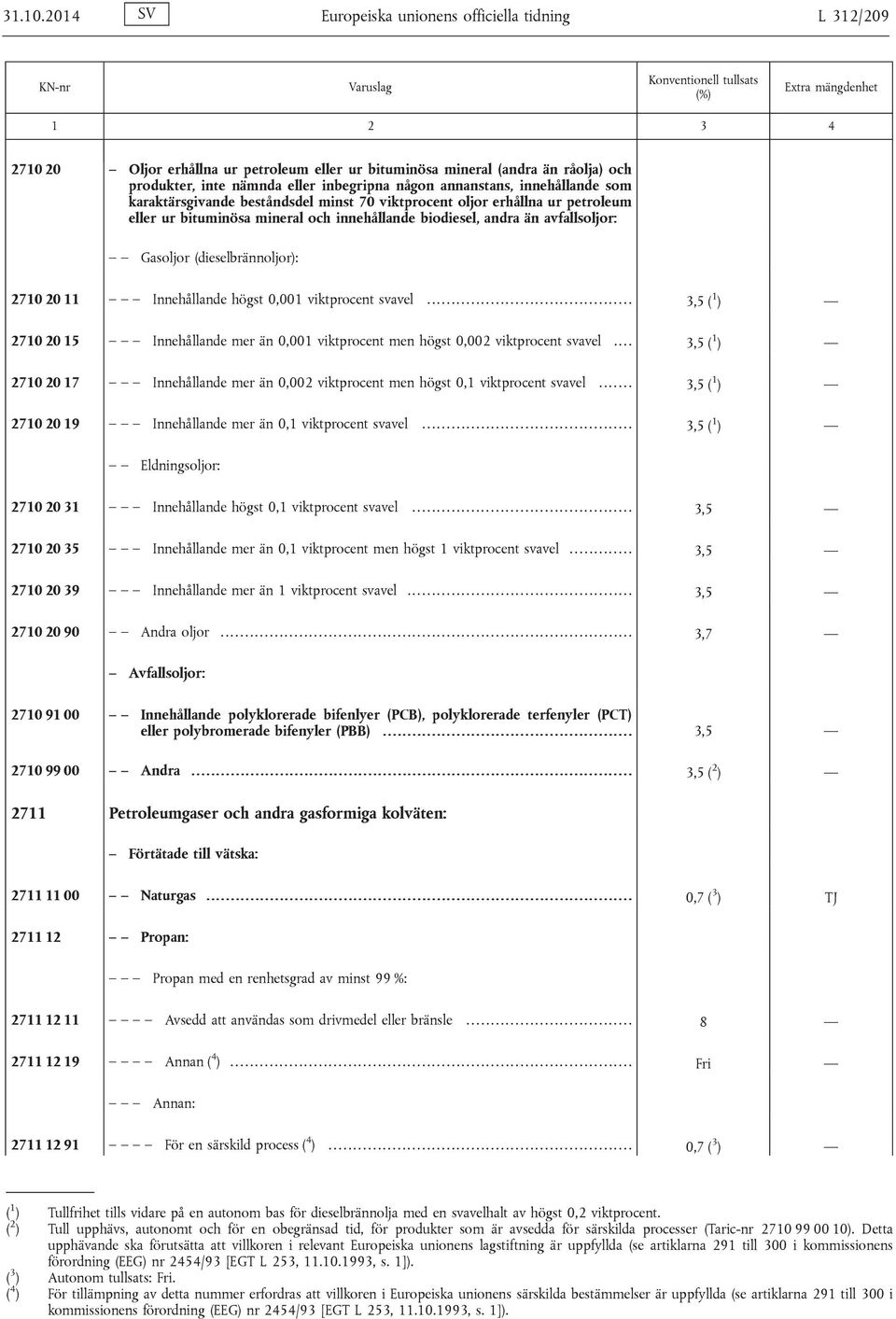 annanstans, innehållande som karaktärsgivande beståndsdel minst 70 viktprocent oljor erhållna ur petroleum eller ur bituminösa mineral och innehållande biodiesel, andra än avfallsoljor: Gasoljor