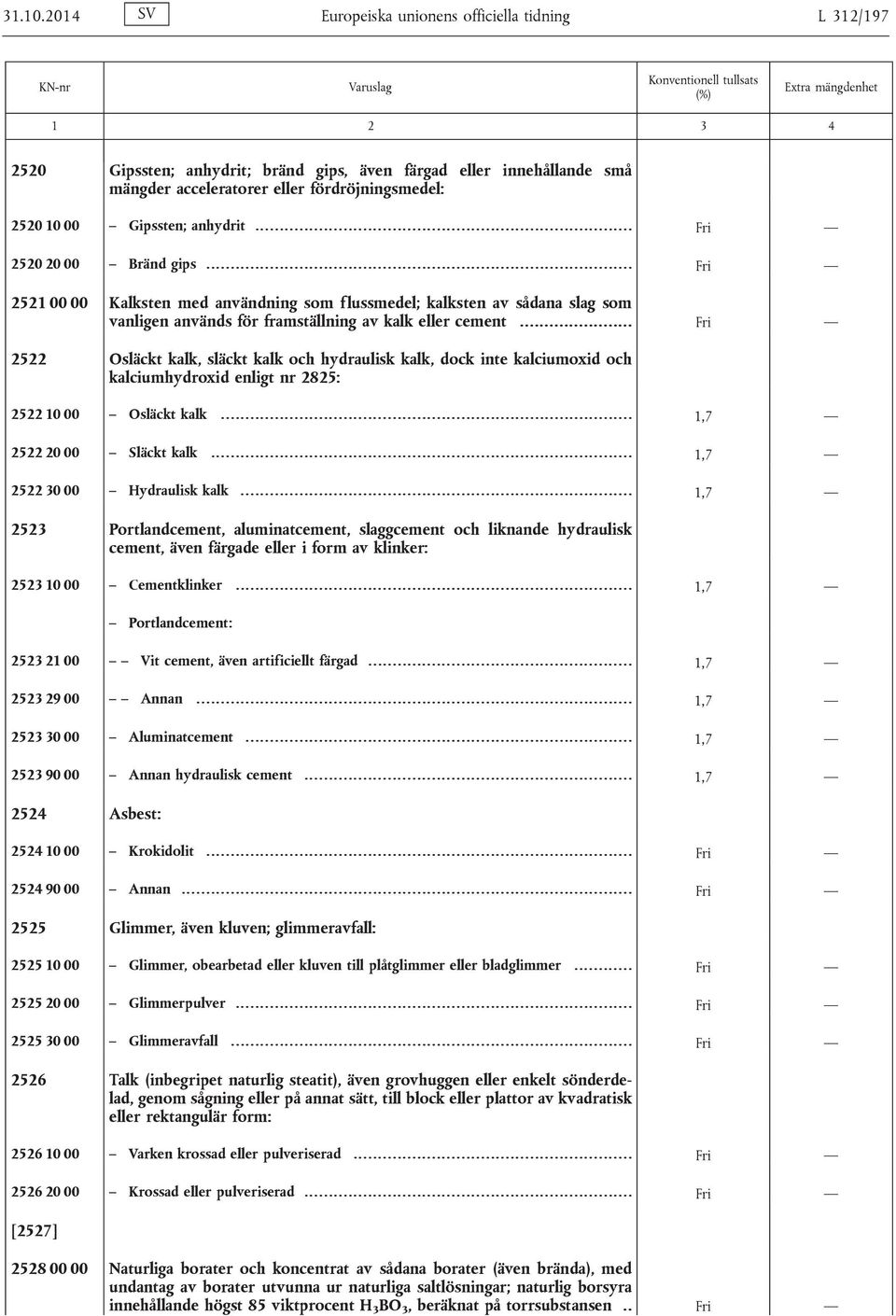 anhydrit... Fri 2520 20 00 Bränd gips...... Fri 2521 00 00 Kalksten med användning som flussmedel; kalksten av sådana slag som vanligen används för framställning av kalk eller cement.