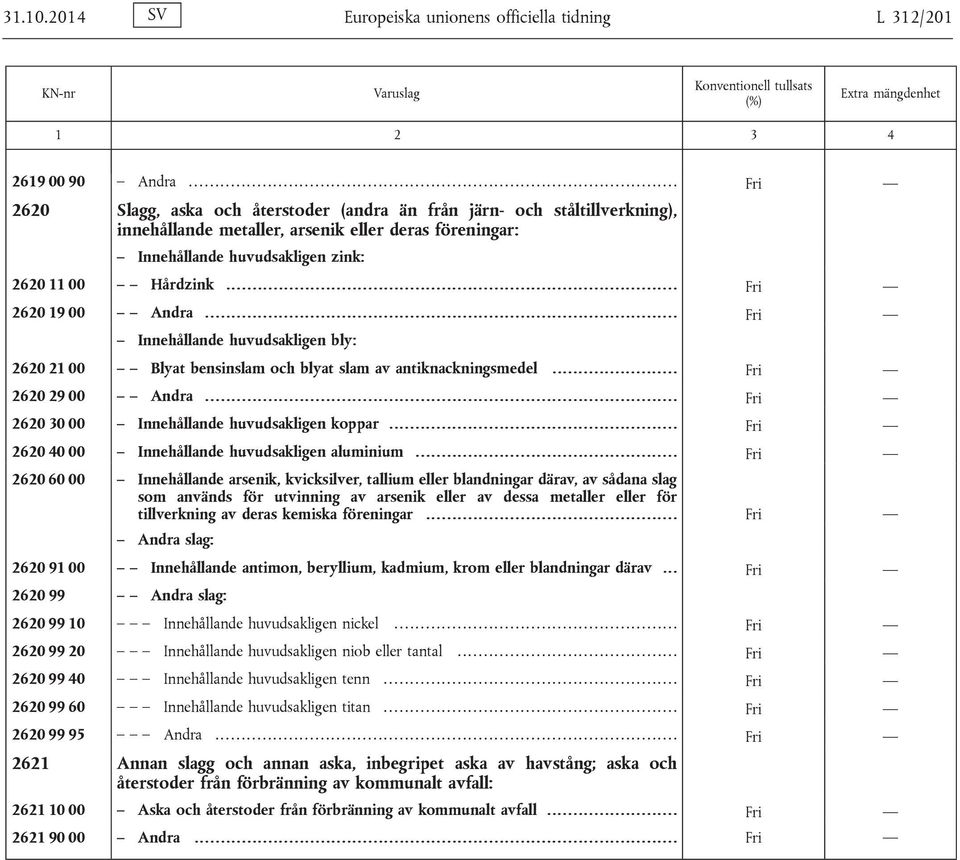 .................................. Fri 2620 19 00 Andra...... Fri Innehållande huvudsakligen bly: 2620 21 00 Blyat bensinslam och blyat slam av antiknackningsmedel...... Fri 2620 29 00 Andra.