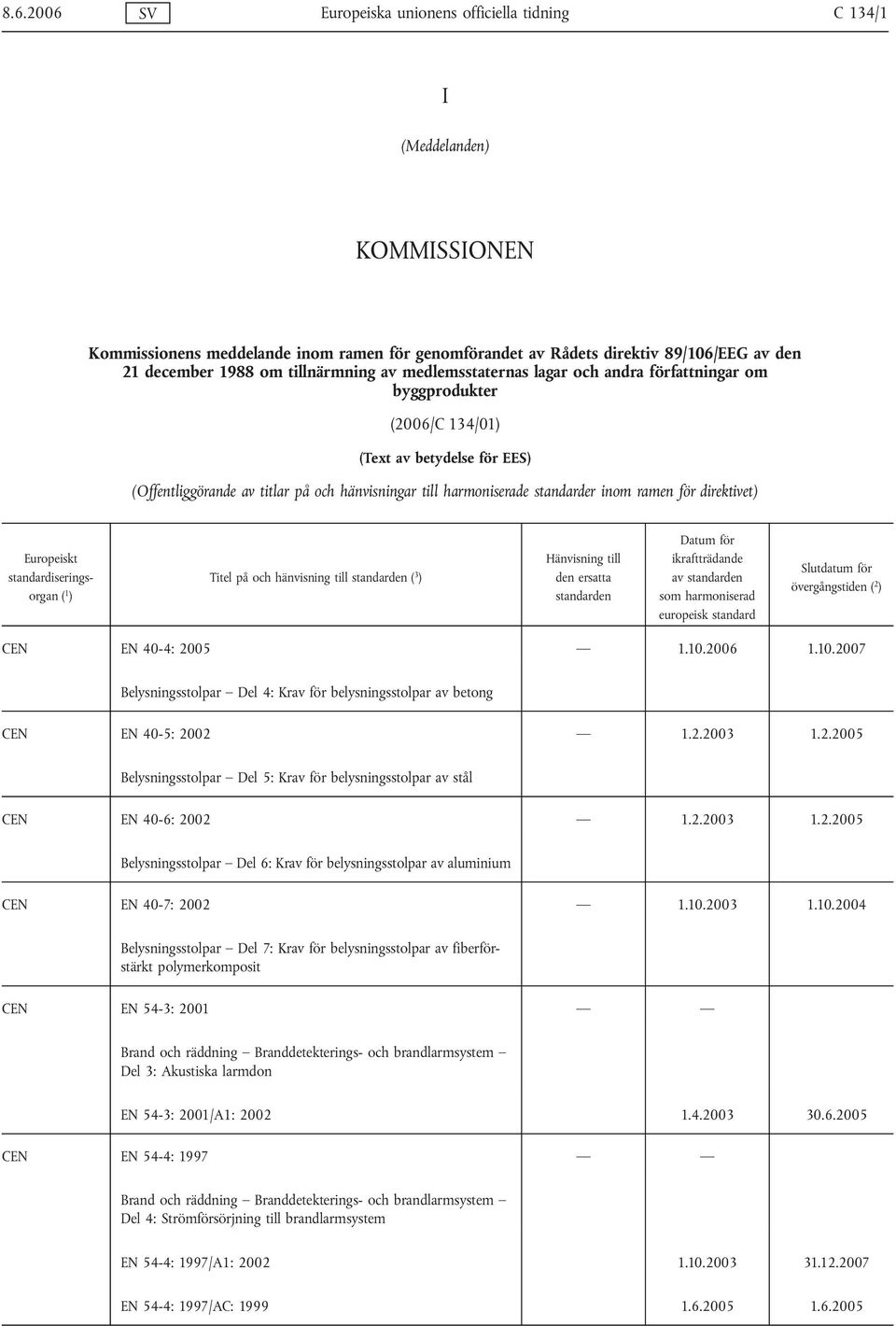 standarder inom ramen för direktivet) Titel på och hänvisning till ( 3 ) av CEN EN 40-4: 2005 1.10.2006 1.10.2007 Belysningsstolpar Del 4: Krav för belysningsstolpar av betong CEN EN 40-5: 2002 1.2.2003 1.