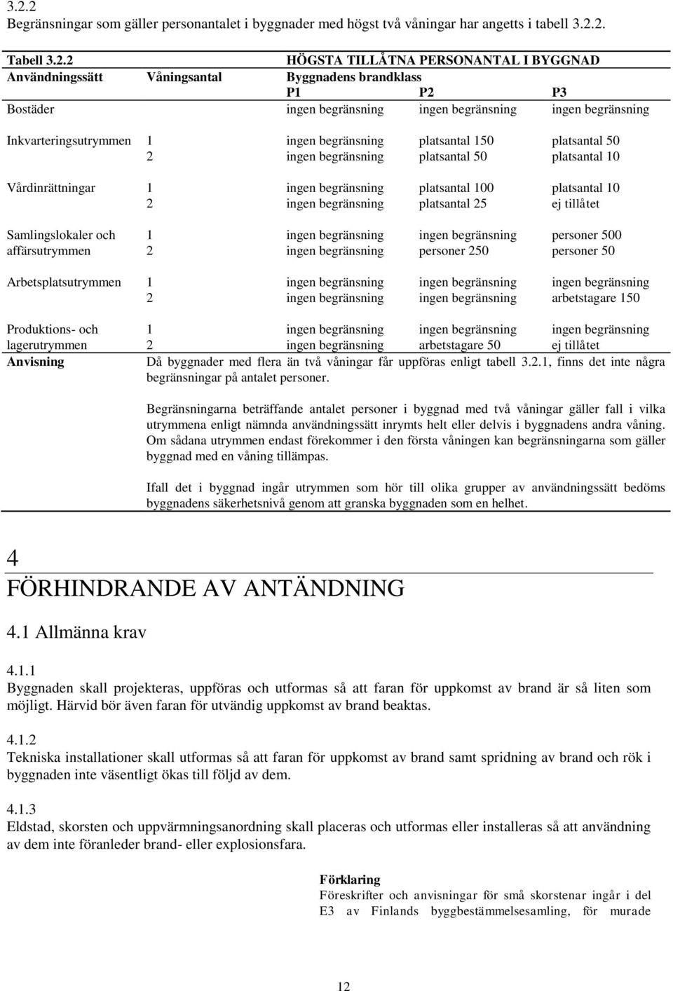 Samlingslokaler och affärsutrymmen 1 2 personer 250 personer 500 personer 50 Arbetsplatsutrymmen 1 2 arbetstagare 150 Produktions- och lagerutrymmen 1 2 arbetstagare 50 ej tillåtet Då byggnader med