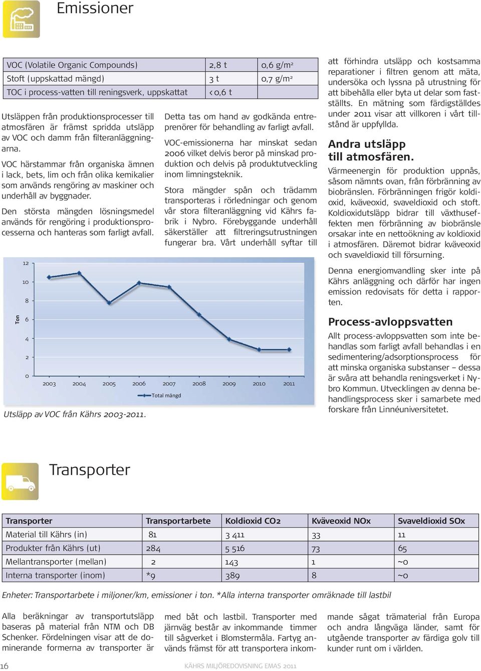 VOC härstammar från organiska ämnen i lack, bets, lim och från olika kemikalier som används rengöring av maskiner och underhåll av byggnader.