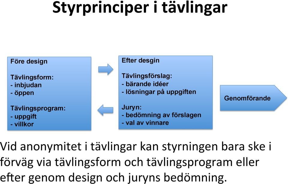 - bedömning av förslagen - val av vinnare Genomförande Vid anonymitet i tävlingar kan