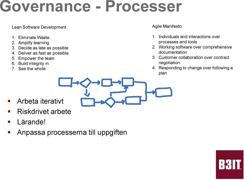 Individuals and interactions over processes and tools 2. Working software over comprehensive documentation 3.