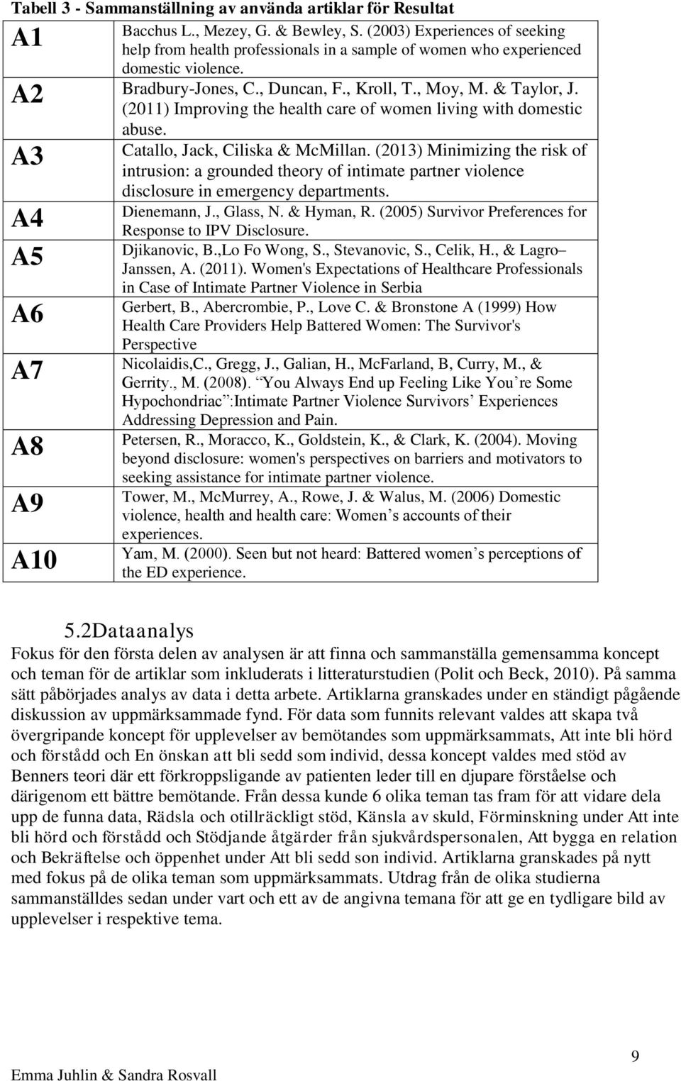 (2011) Improving the health care of women living with domestic abuse. A3 Catallo, Jack, Ciliska & McMillan.