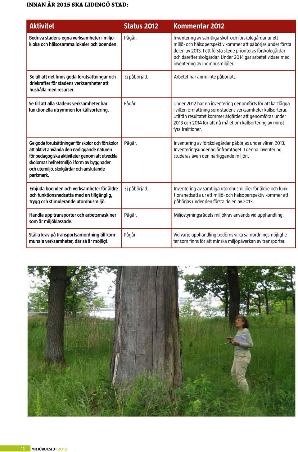 Ej påbörjad. Inventering av samtliga skol- och förskolegårdar ur ett miljö- och hälsoperspektiv kommer att påbörjas under första delen av 2013.