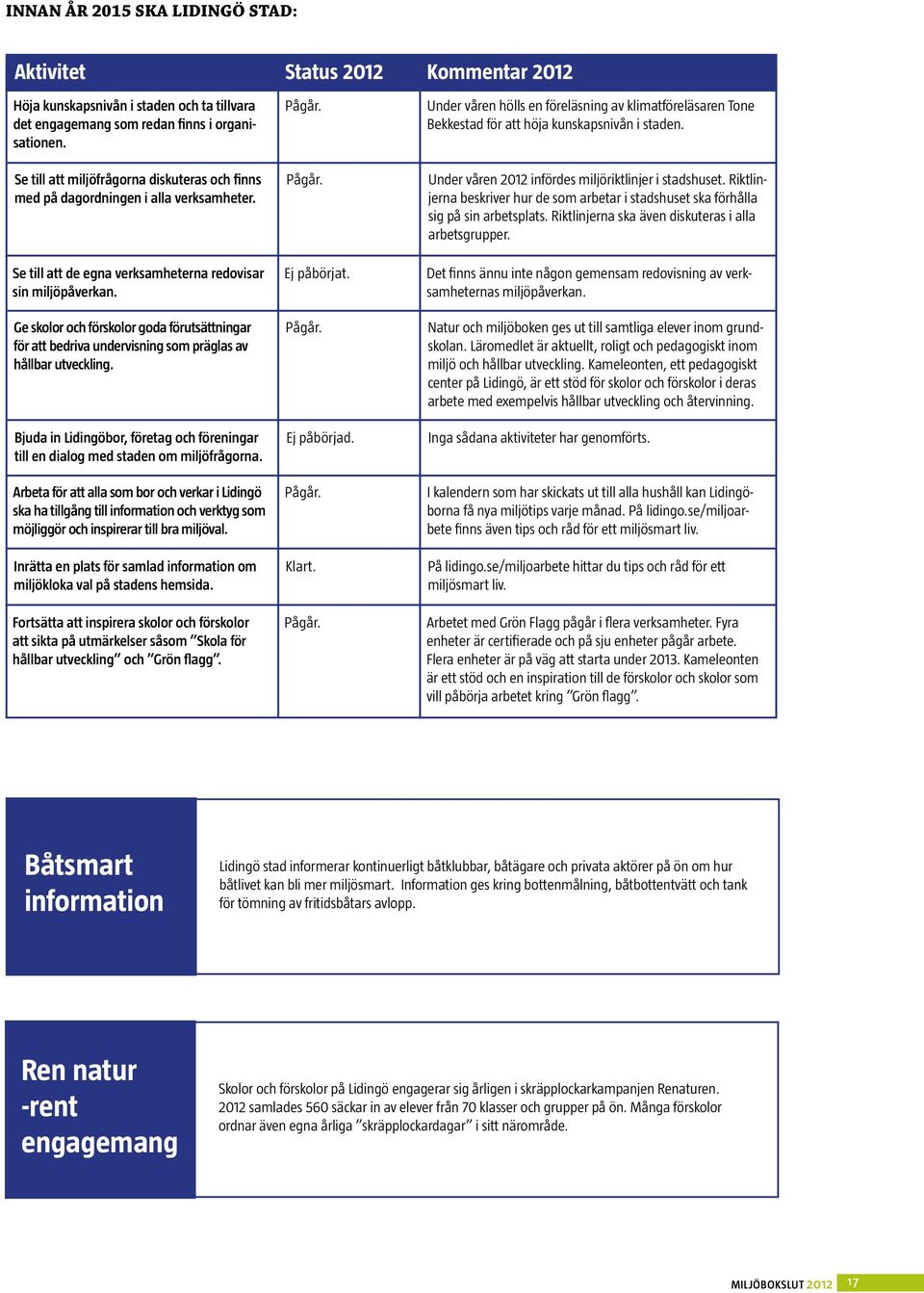 Ge skolor och förskolor goda förutsättningar för att bedriva undervisning som präglas av hållbar utveckling. Bjuda in Lidingöbor, företag och föreningar till en dialog med staden om miljöfrågorna.