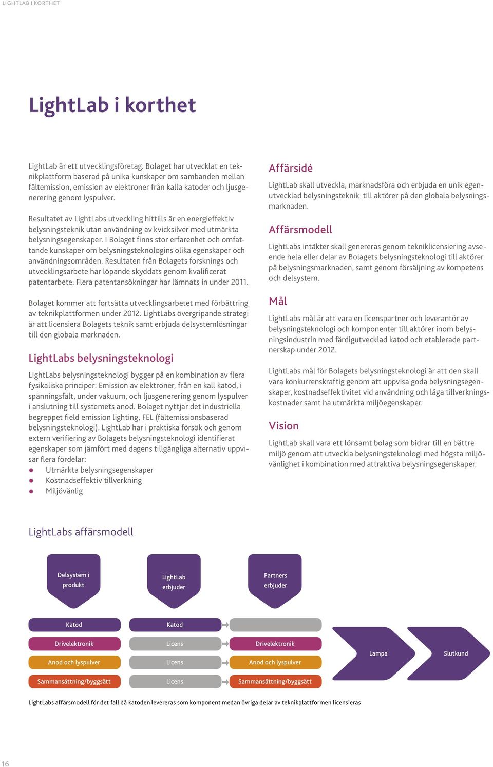 Resultatet av LightLabs utveckling hittills är en energieffektiv belysningsteknik utan användning av kvicksilver med utmärkta belysningsegenskaper.