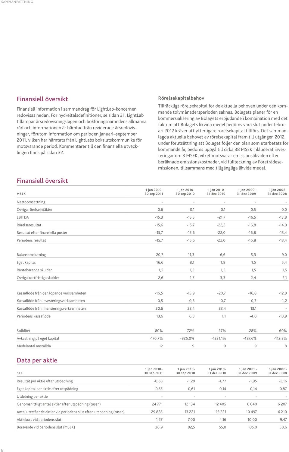 vilken har hämtats från LightLabs bokslutskommuniké för motsvarande period. Kommentarer till den finansiella utvecklingen finns på sidan 32.