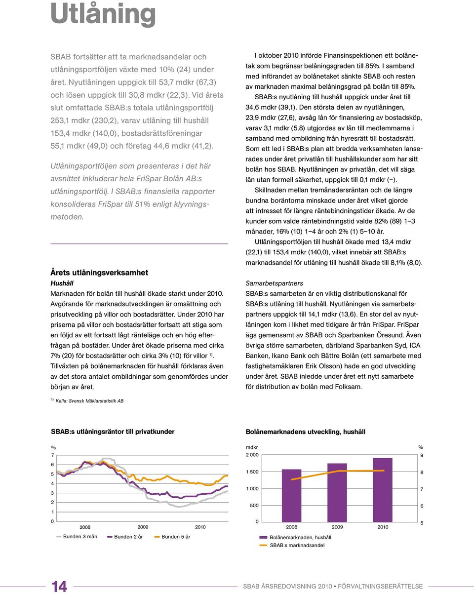 Utlåningsportföljen som presenteras i det här avsnittet inkluderar hela FriSpar Bolån AB:s ut låningsportfölj. I SBAB:s finansiella rapporter konsolideras FriSpar till 51% enligt klyvningsmetoden.