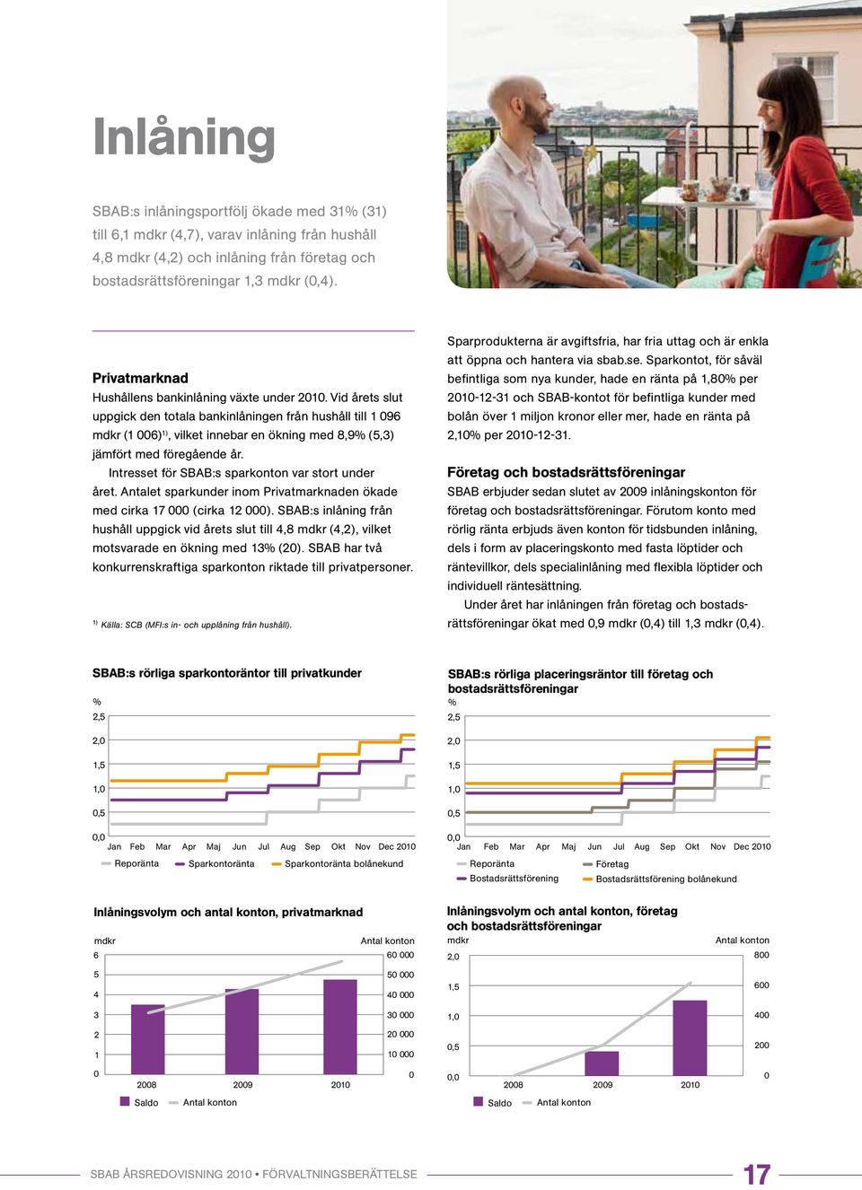 Vid årets slut uppgick den totala bankinlåningen från hushåll till 1 096 mdkr (1 006) 1), vilket innebar en ökning med 8,9% (5,3) jämfört med föregående år.