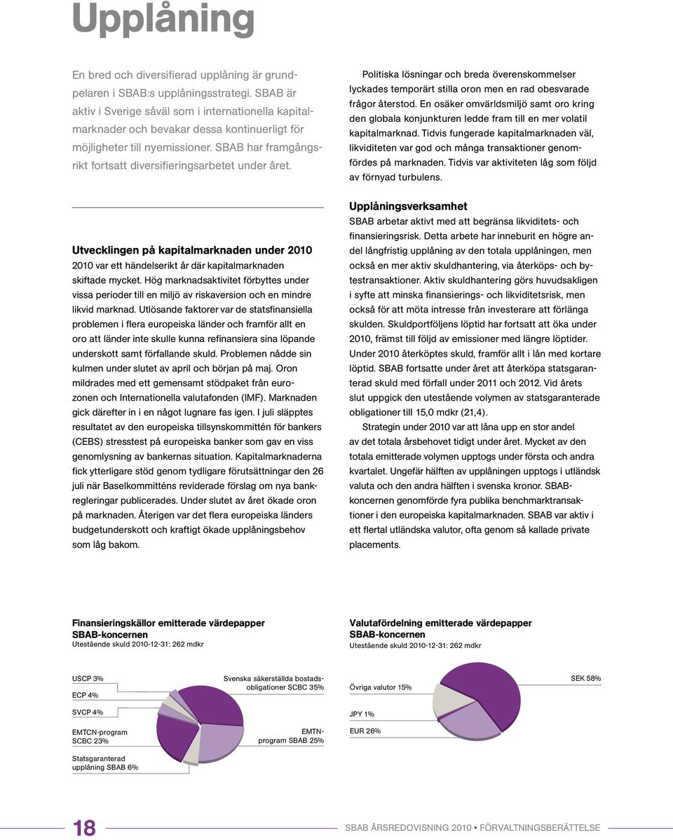 SBAB har fram gångsrikt fortsatt diversifieringsarbetet under året. Utvecklingen på kapitalmarknaden under 2010 2010 var ett händelserikt år där kapitalmarknaden skiftade mycket.