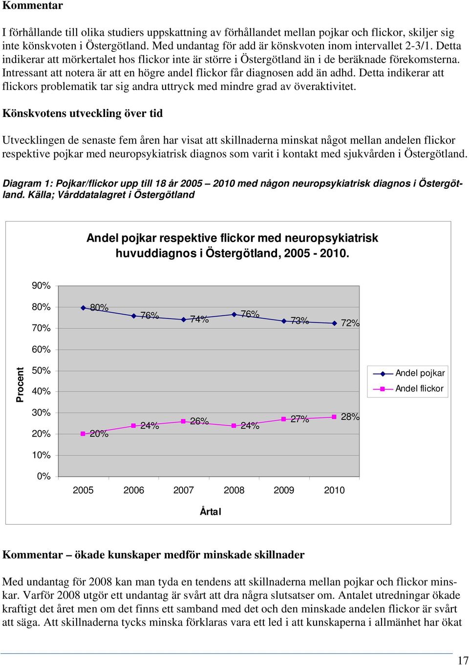 Intressant att notera är att en högre andel flickor får diagnosen add än adhd. Detta indikerar att flickors problematik tar sig andra uttryck med mindre grad av överaktivitet.