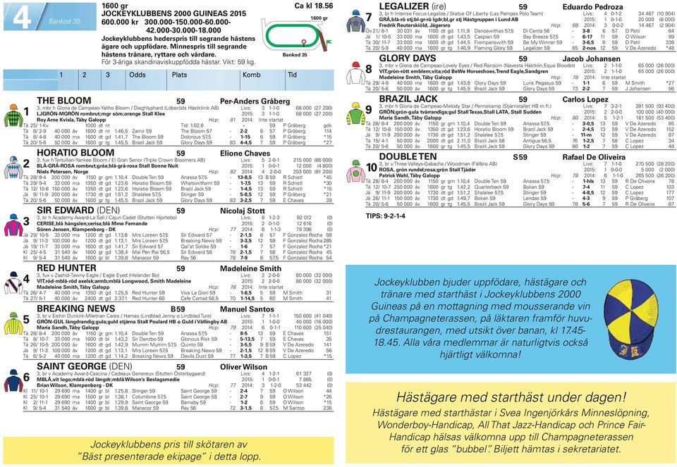 2 3 Odds Plats Komb Tid THE BLOOM 59 Per-Anders Gråberg 3, mbr h Gloria de Campeao-Yaliho Bloom / Diaghlyphard (Löberöds Hästklinik AB) Livs: 3 --0 68 000 (27 200) LJGRÖN-MGRÖN rombrut;mgr söm;orange