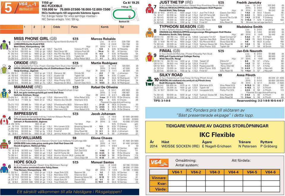 2 3 Odds Plats Komb Tid MISS PHONE GIRL (GB) 57,5 Marcos Robaldo 3, mbr s Pastoral Pursuits-Willows World / Agnes World (Dutfield H) Livs: 9 4-- 228 739 (0) LIMEGRÖN;lila;lila Stald KTAS 205: 3 2-0-0