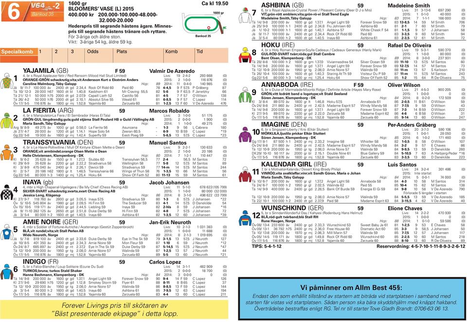 HOKU (IRE) 59 Rafael De Oliveira 4, br s Holy Roman Emperor-Scylla Cadeaux / Cadeaux Genereux (Hanly Mark) Livs: 9 5-3- 590 370 (0) 2 3 Odds Plats Komb Tid 8 GUL-RÖD-SVART tvärr;röda;gul Stall Cambre